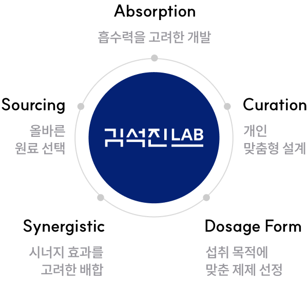 김석진LAB 설계 원칙