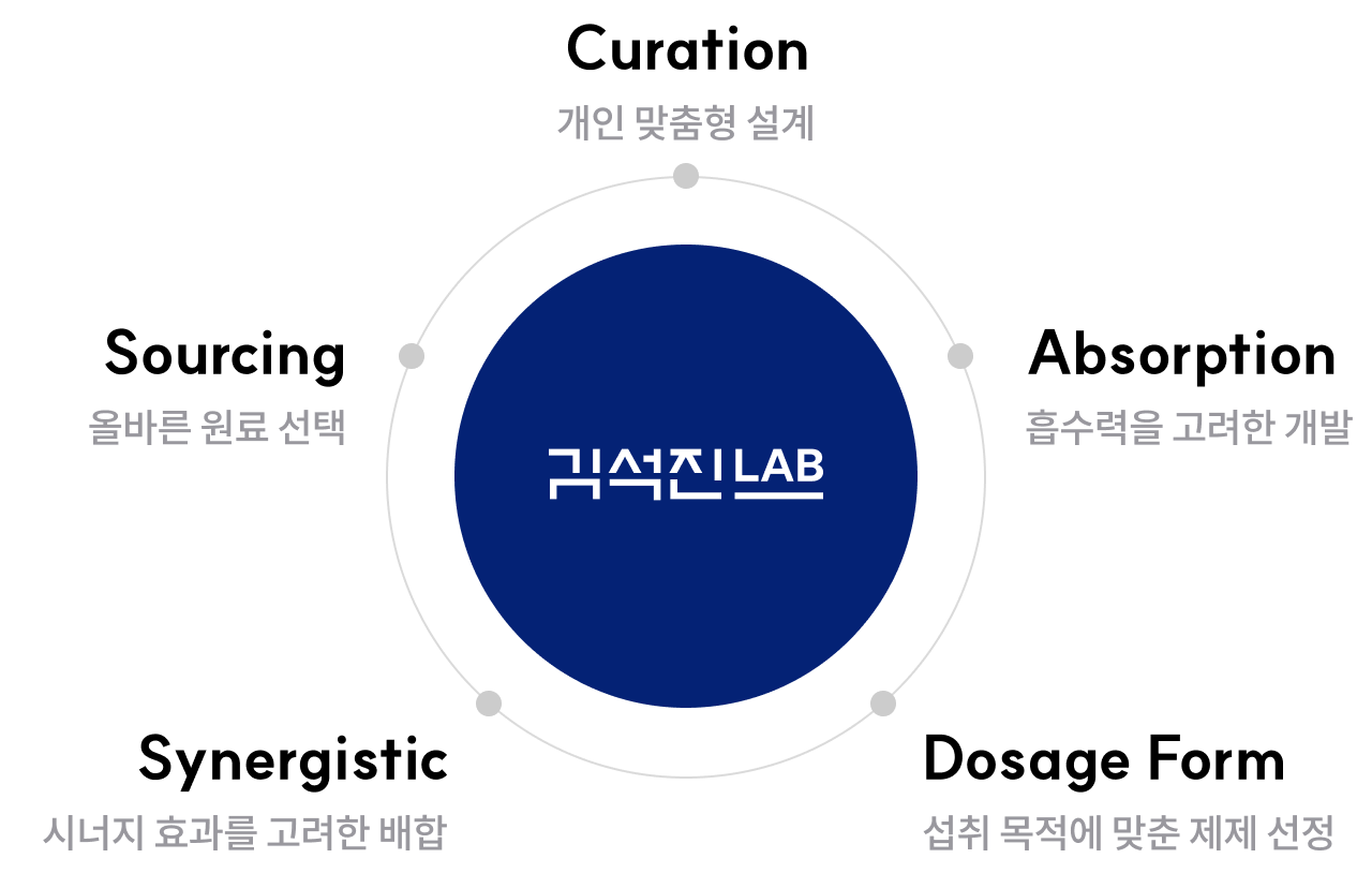 김석진LAB 설계 원칙